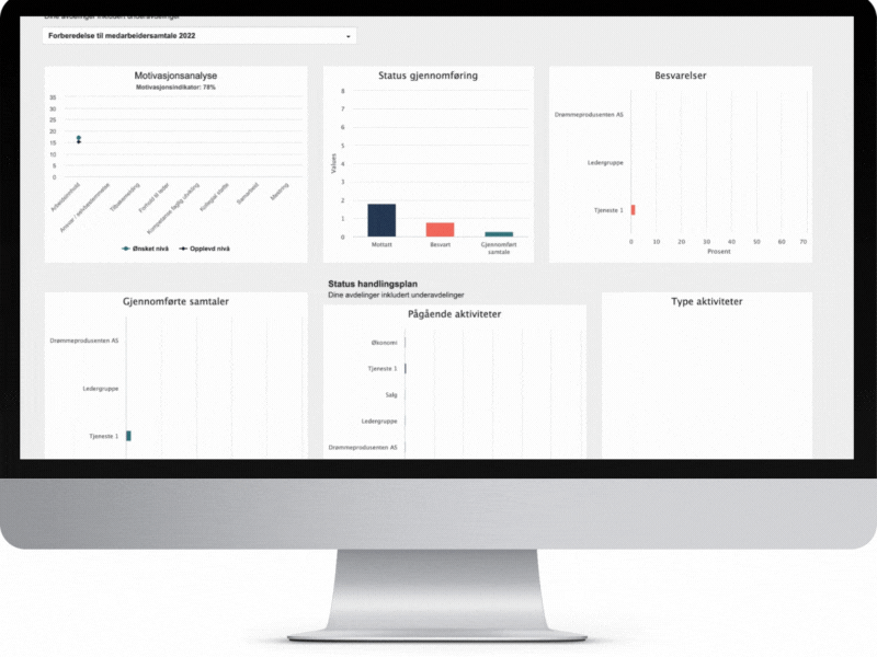 Dashboard Motivati