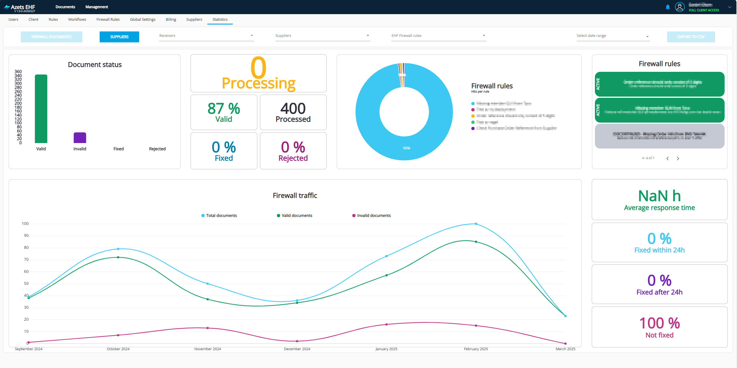 EHF firewall
