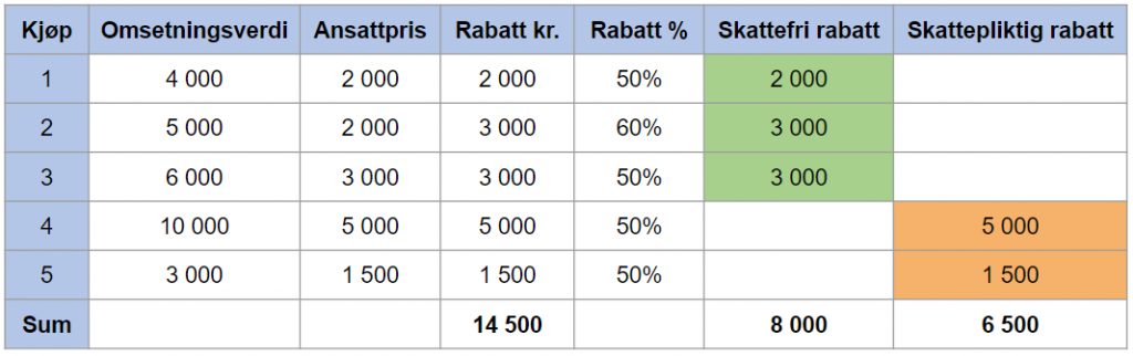 Ansattrabatt-1024x322.png